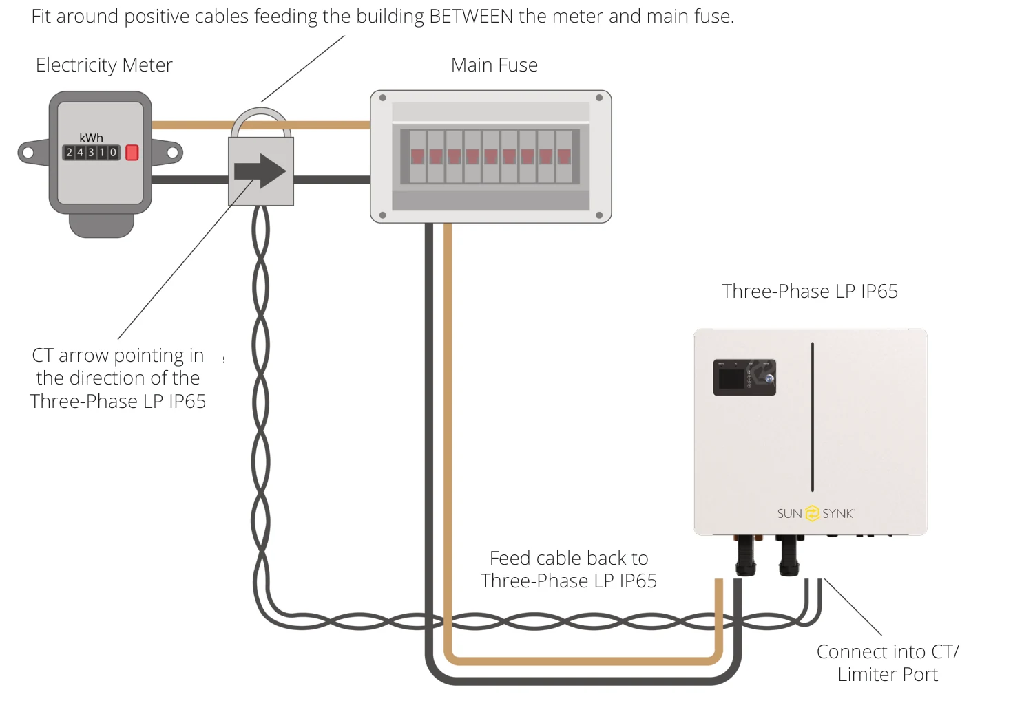 CT Coil and Load Power Settings