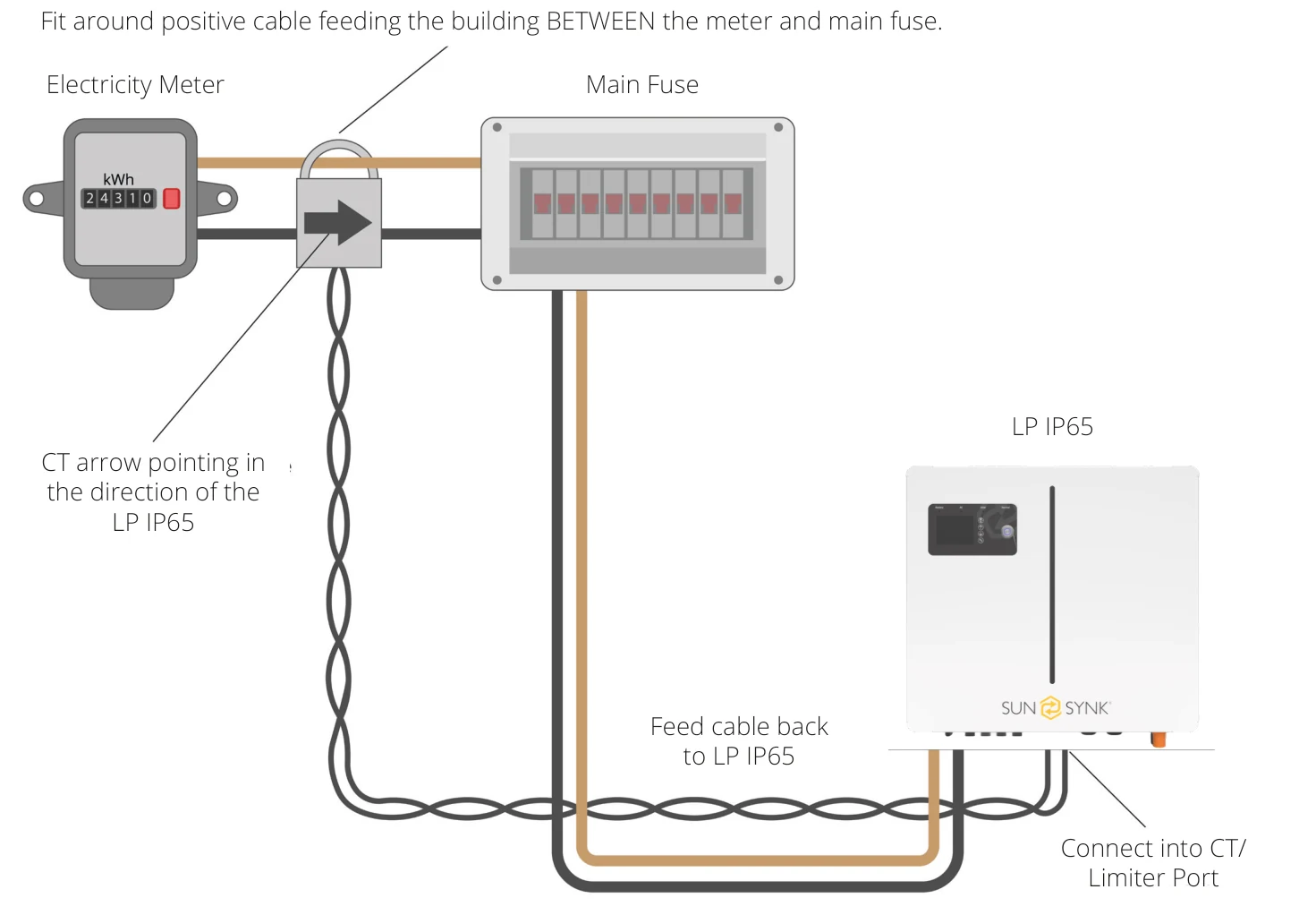 CT Coil and Load Power Settings