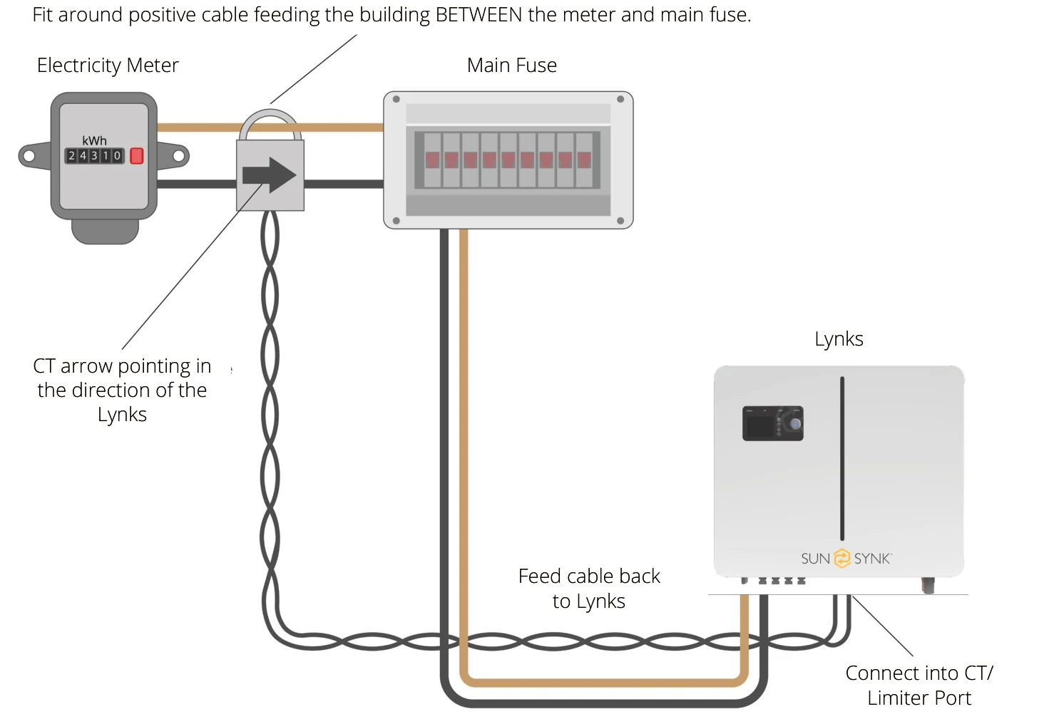 CT Coil and Load Power Settings