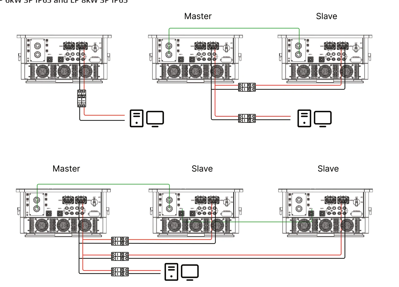 Load Connection