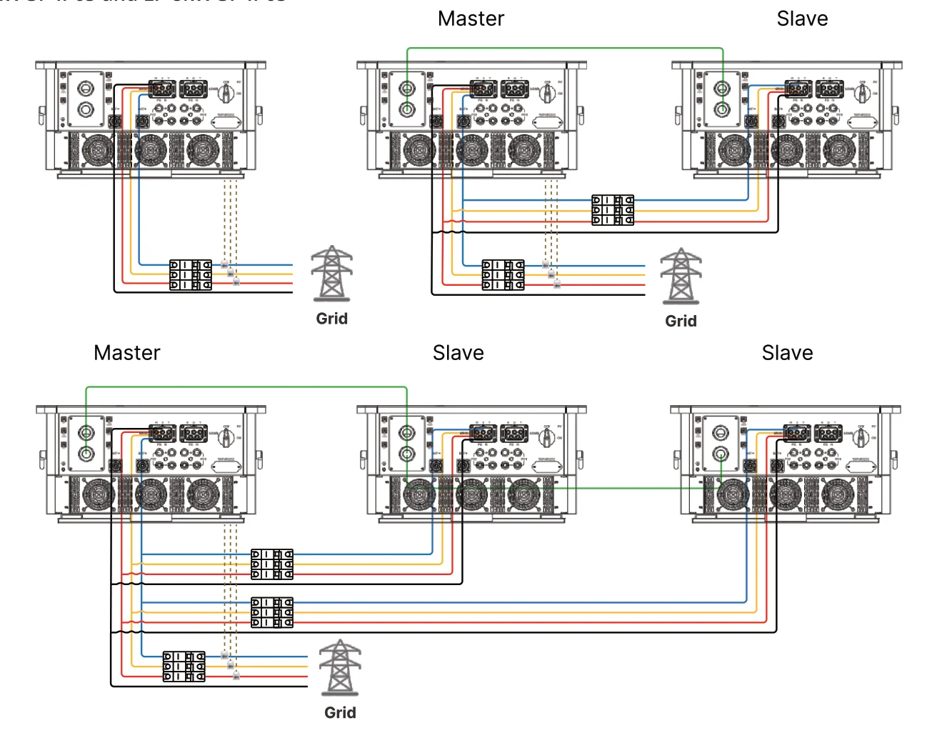 Grid Connection