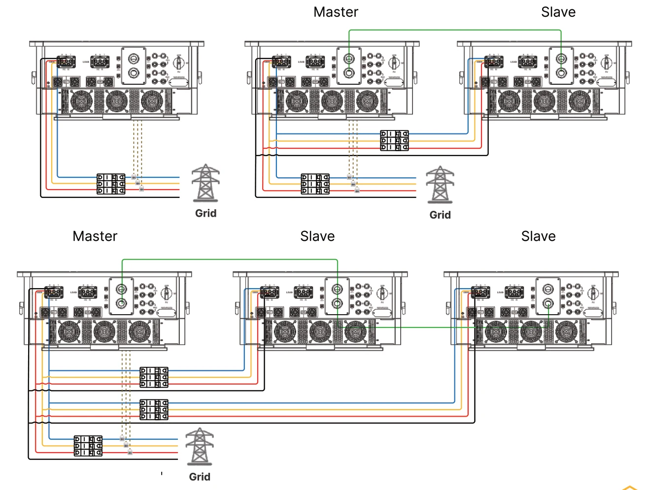 Grid Connection