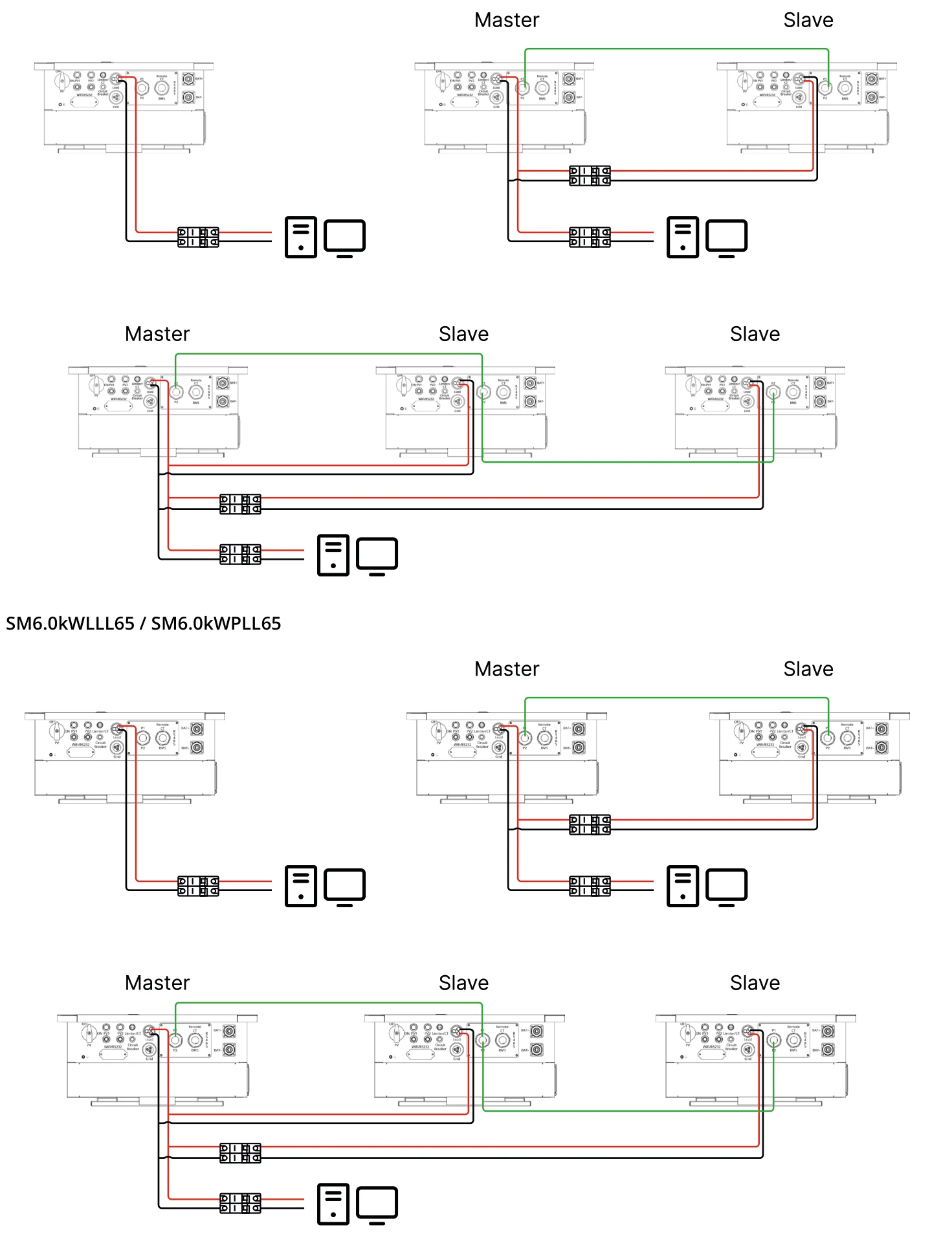Load Connection
