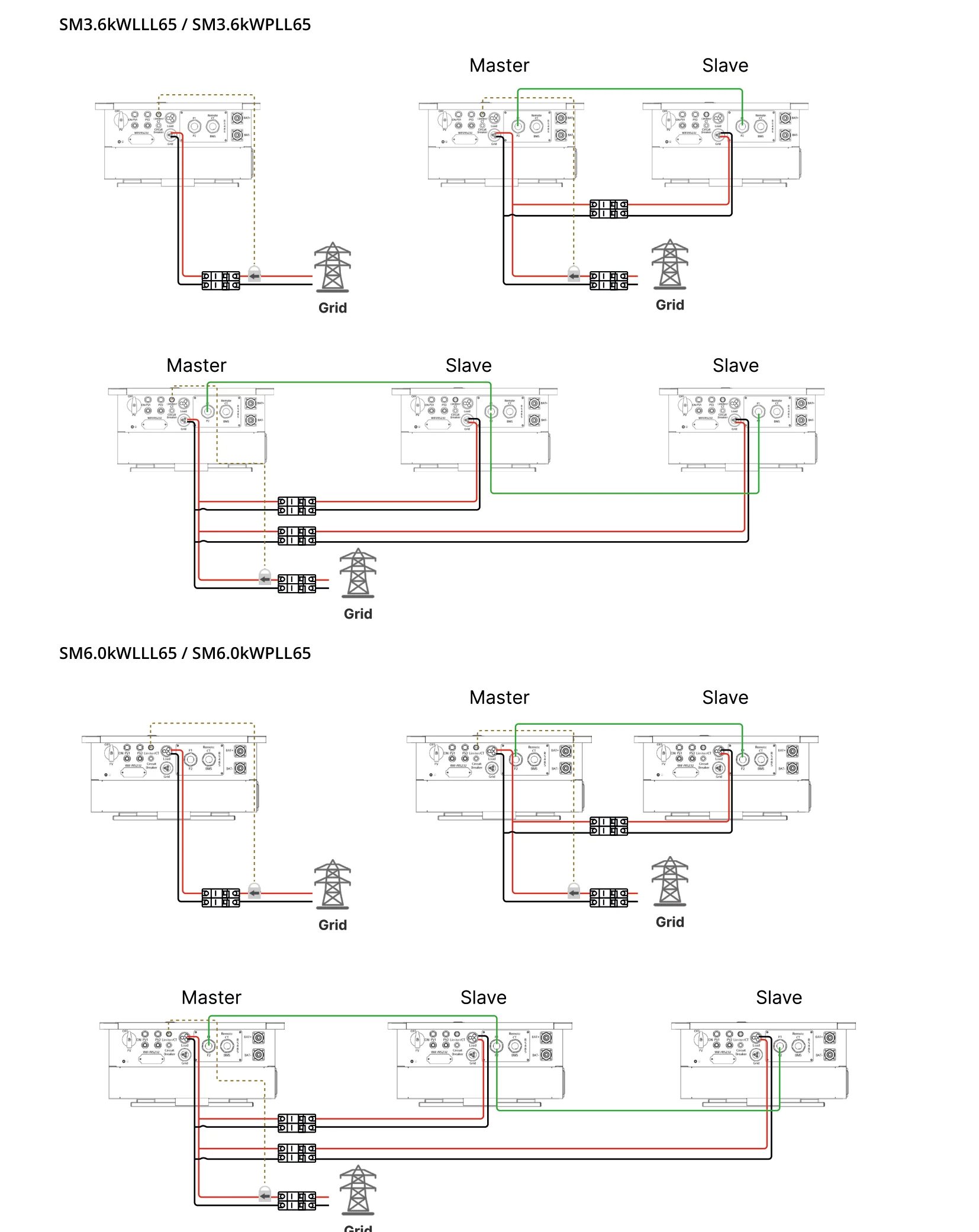 Grid Connection
