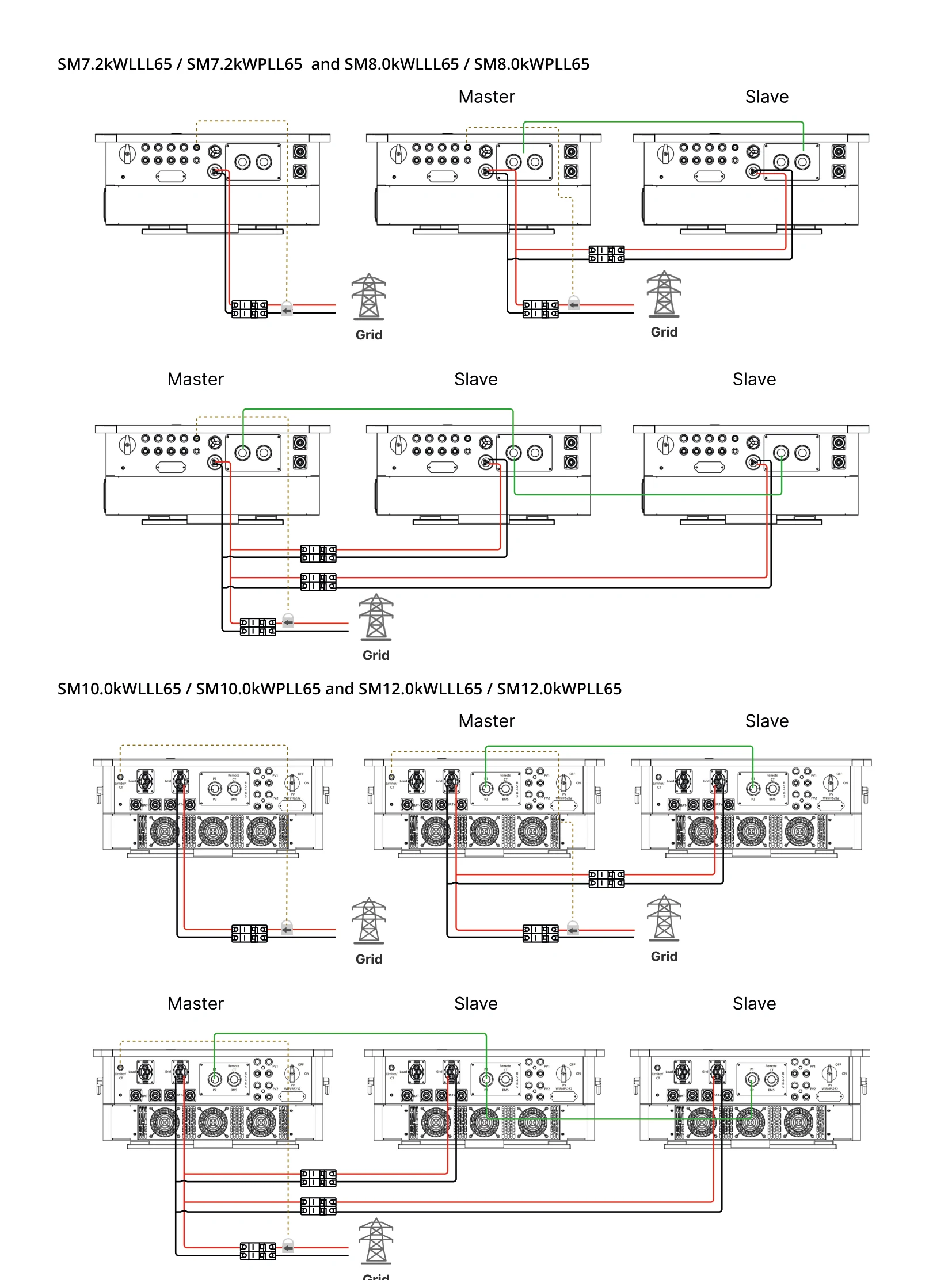 Grid Connection