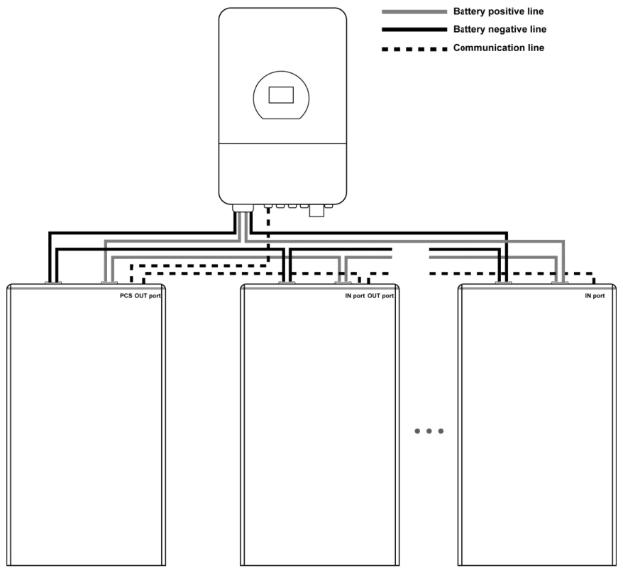 Parallel Mode 1 - Multiple Battery Connection
