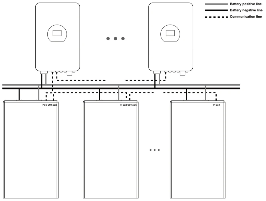 Parallel Mode 2 - Alternative Configuration