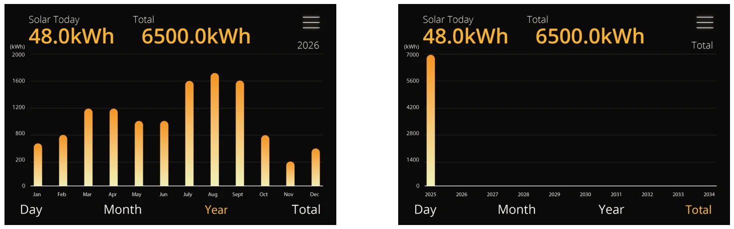 Home | Solar
