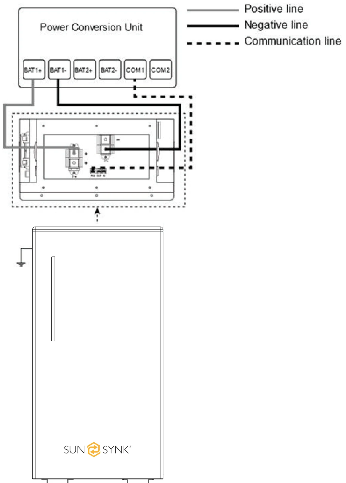 Cable Connection Overview