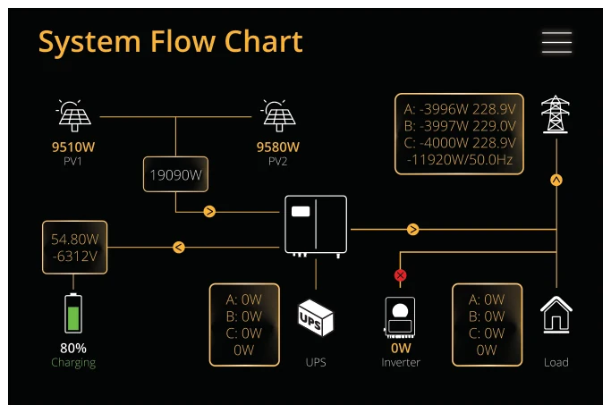 Menu | System Flow Chart