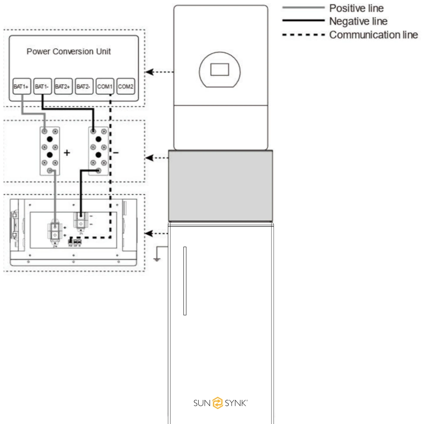 Cable Connection Overview