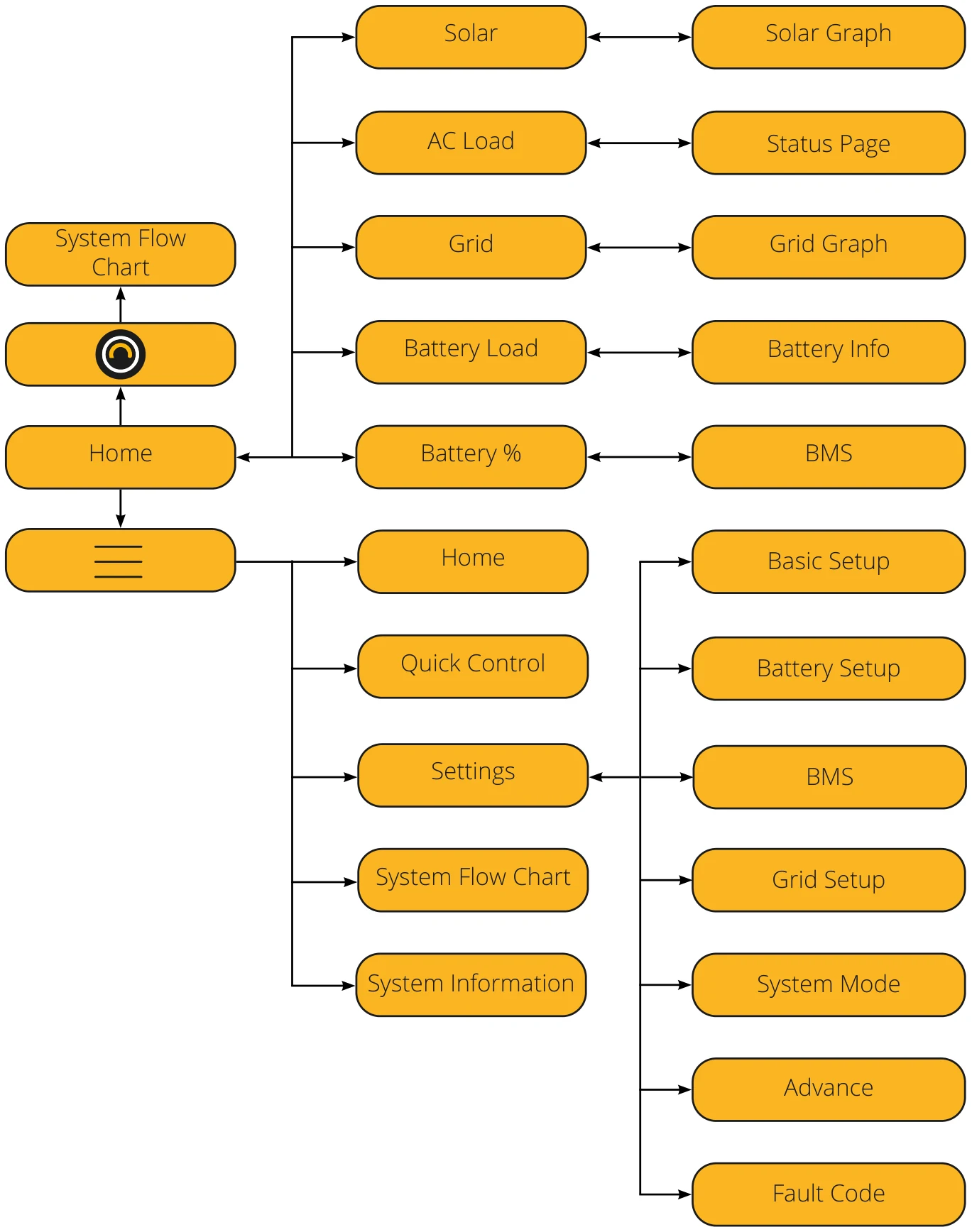 LCD Operation Flow Chart