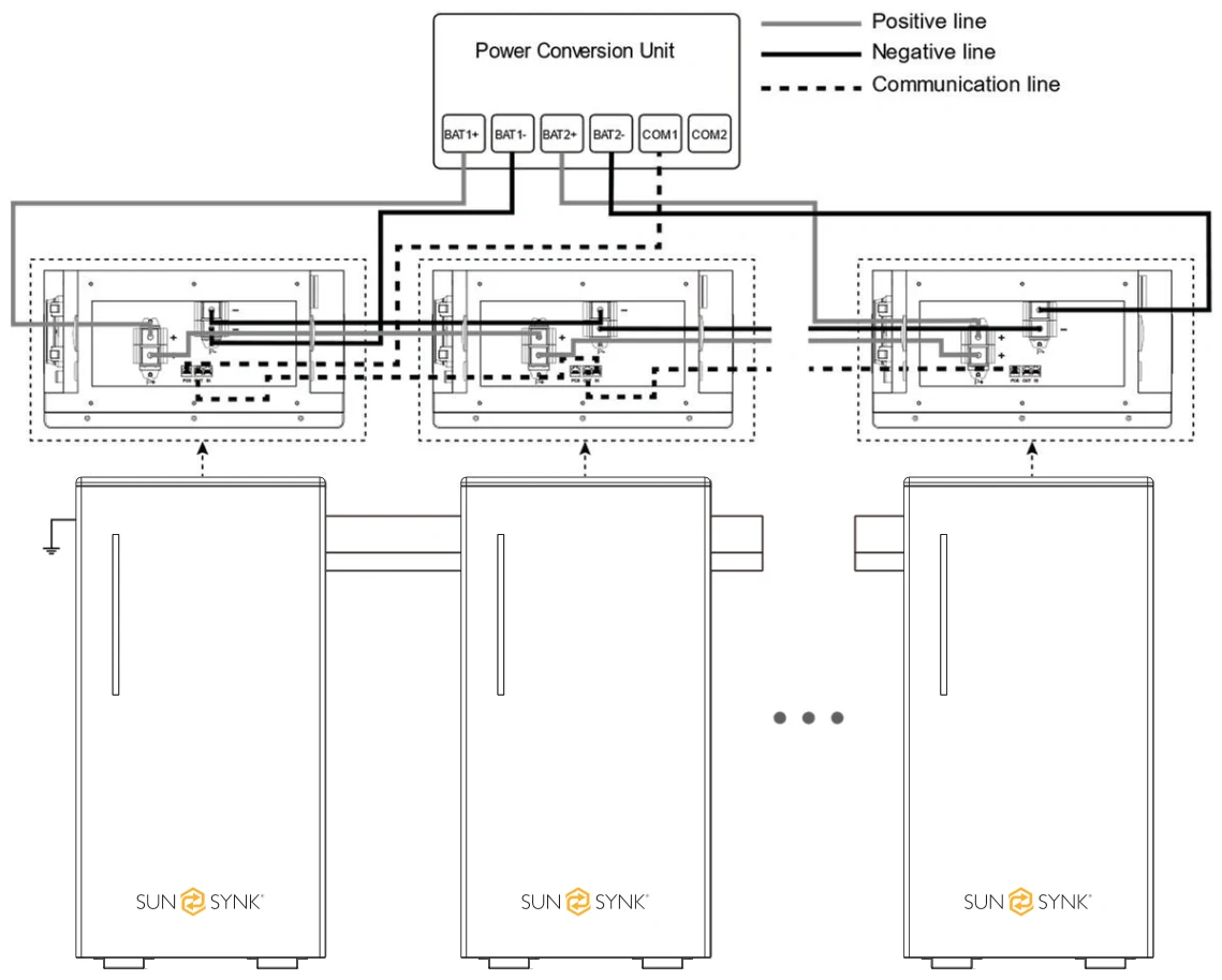 Multi-System without Junction Box