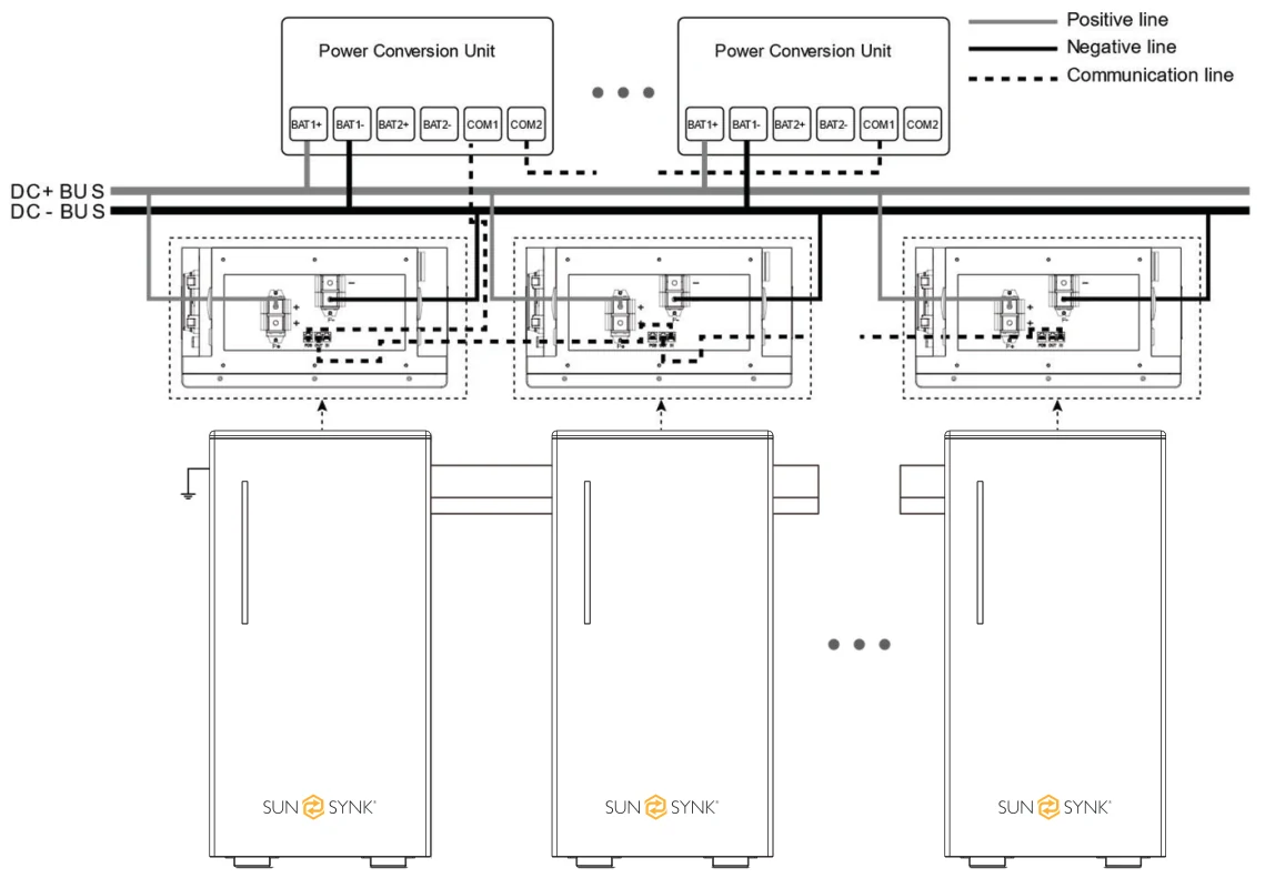 Multi-System without Junction Box