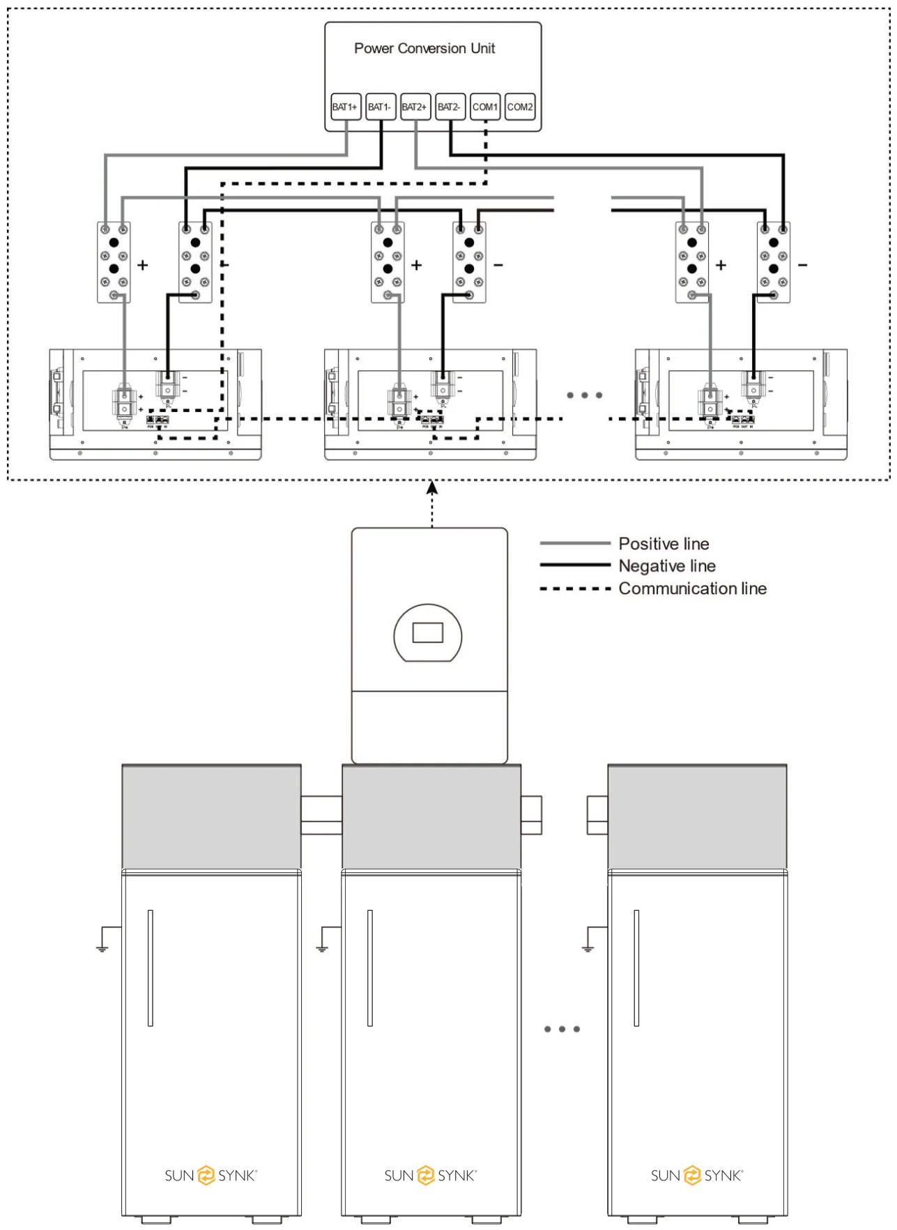 Multi-System with Junction Box