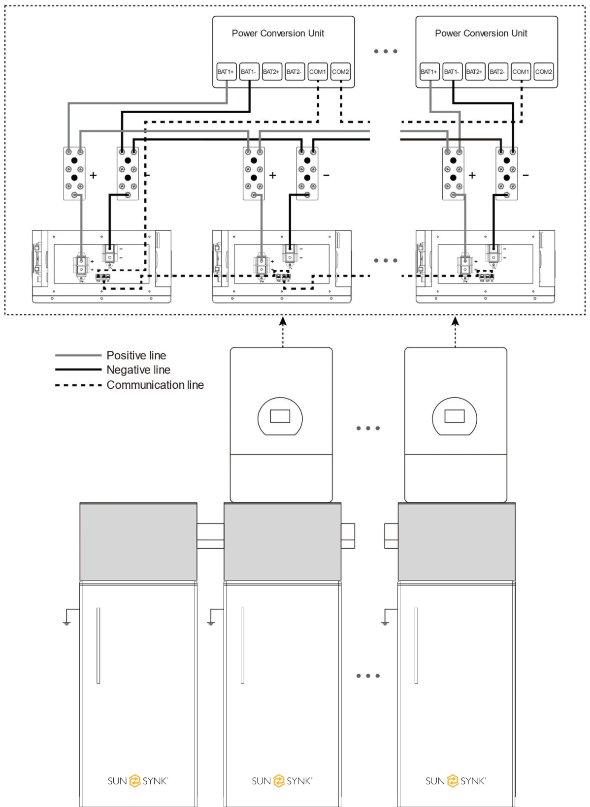 Multi-System with Junction Box
