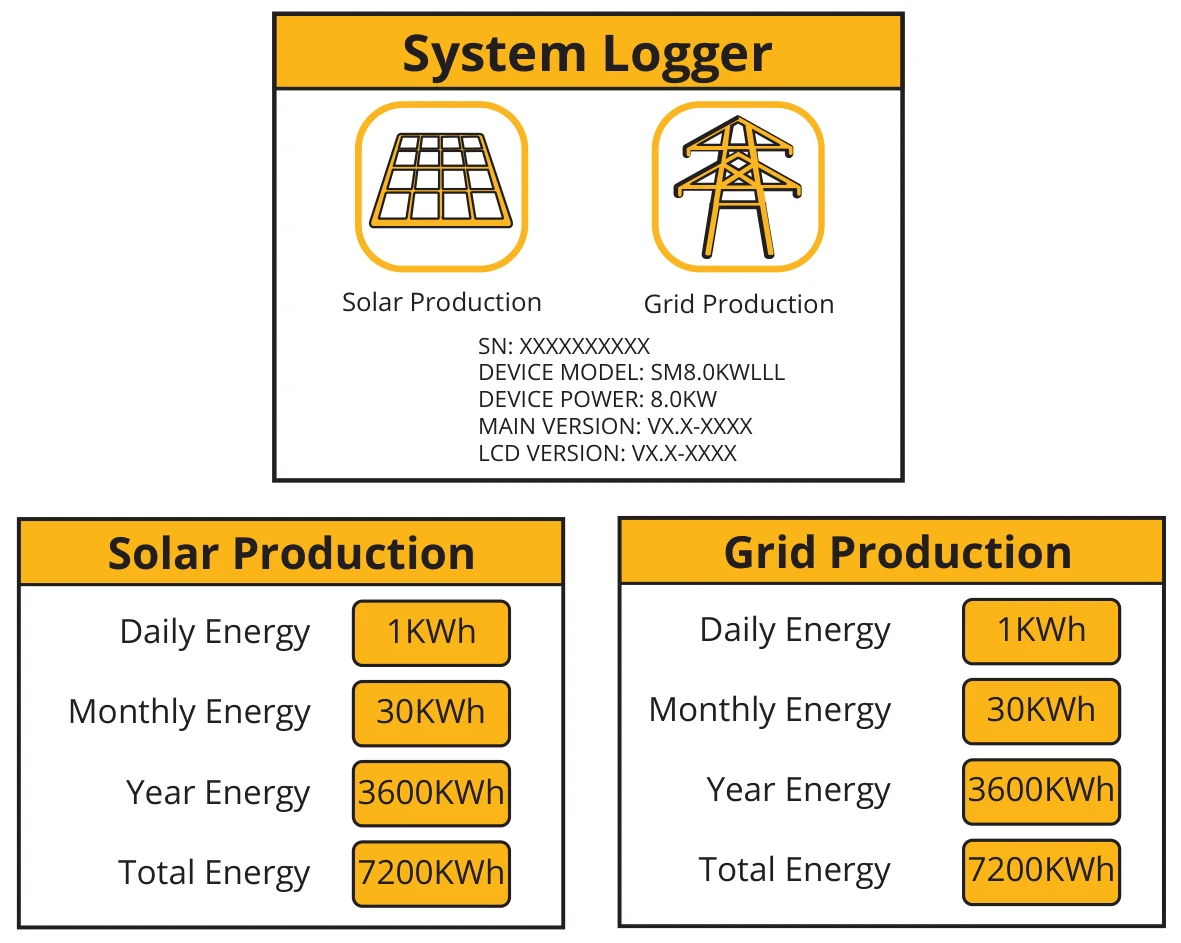 System Logger