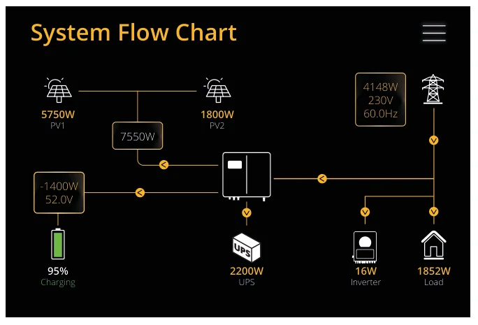Menu | System Flow Chart