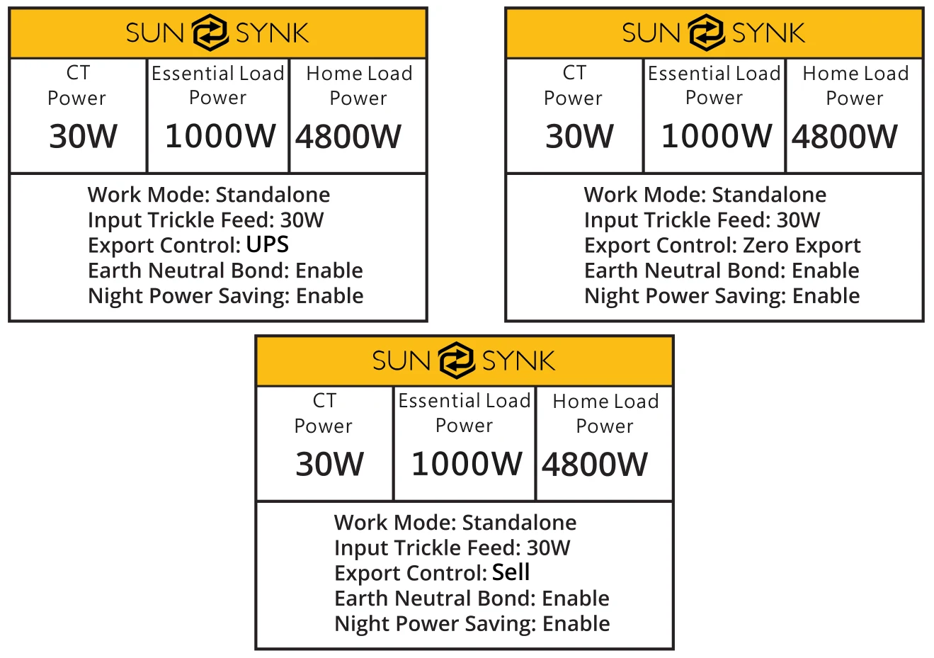 Export Sell to Grid