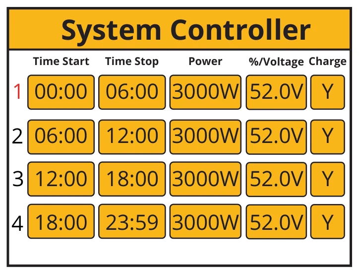 Export Sell to Grid