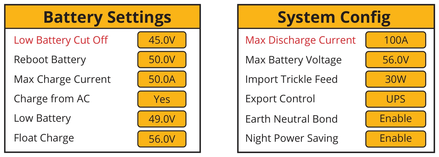 Setting Details