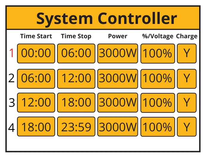 Setting Details