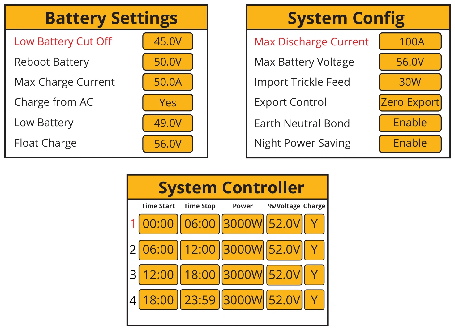 Setting Details