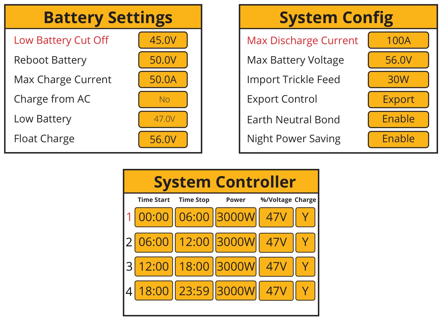 Setting Details
