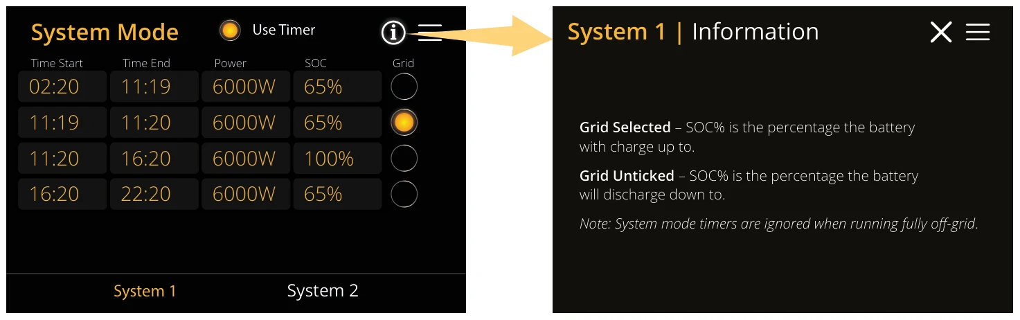 System Mode